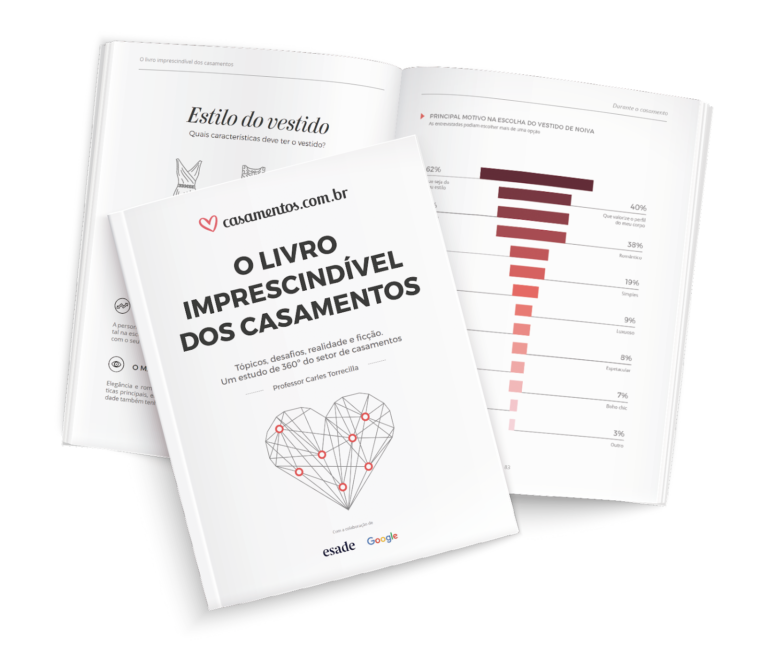 Estudo revela raio-x sobre o setor nupcial brasileiro