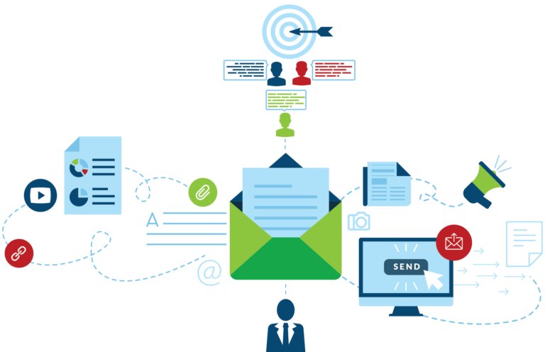 Inbound marketing BPO oferece novo caminho para o marketing das empresas