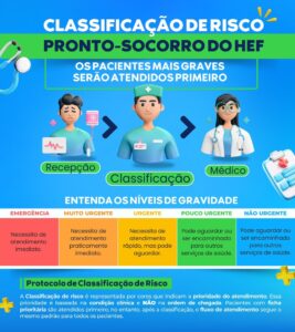 Em janeiro de 2025, o Hospital Estadual de Formosa (HEF) ressaltou a eficácia de sua equipe e do sistema de classificação de risco. O Protocolo de Manchester é utilizado para priorizar atendimentos conforme a gravidade dos casos, Unidade gerida pelo Instituto de Medicina, Estudos e Desenvolvimento - IMED.