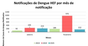 O Hospital Estadual de Trindade - Hetrin realizou um treinamento chamado "Empoderamento e Excelência", destinado a auxiliares de serviços gerais e supervisores. Unidade gerida pelo Instituto de Medicina, Estudos e Desenvolvimento - IMED